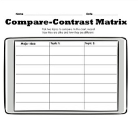 compare and contrast chart examples